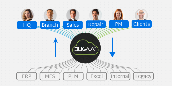 DUGAA After-sales solutions bringERP/MES product data to life
