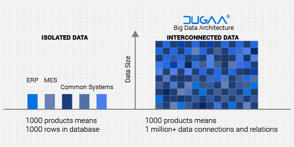 DUGAA Big Data solutions for manufacturers